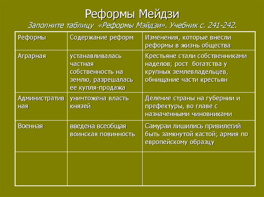 Таблица реформы революции. Реформы Мэйдзи таблица. Реформы Мэйдзи в Японии таблица. Таблица реформы Мэйдзи реформы. Реформы меиди таблица.