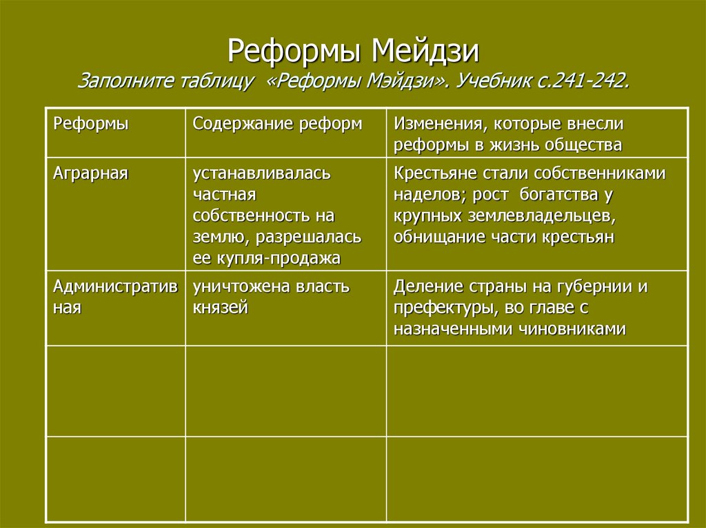 Япония на пути модернизации 9 класс презентация