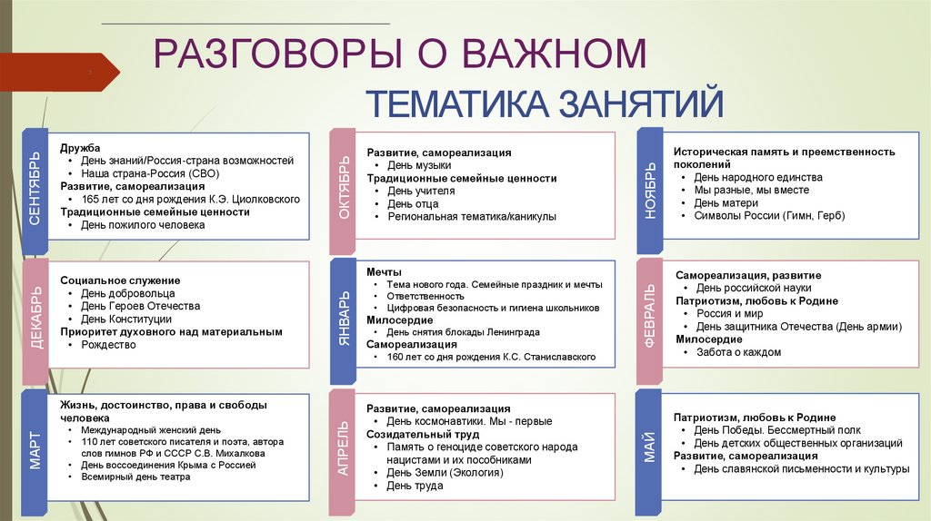 План разговор о важном цикл классных часов