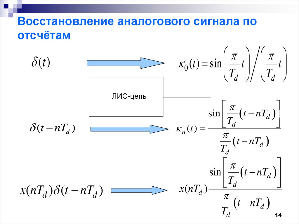 Восстановление аналогового сигнала по отсчётам