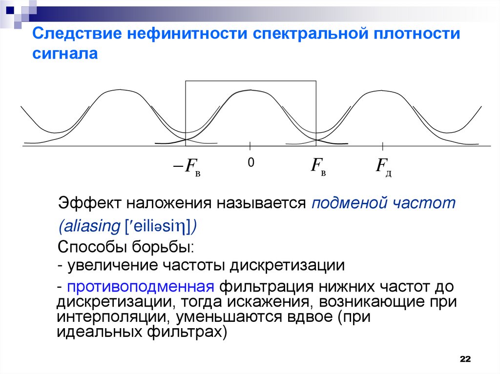 Повторная дискретизация