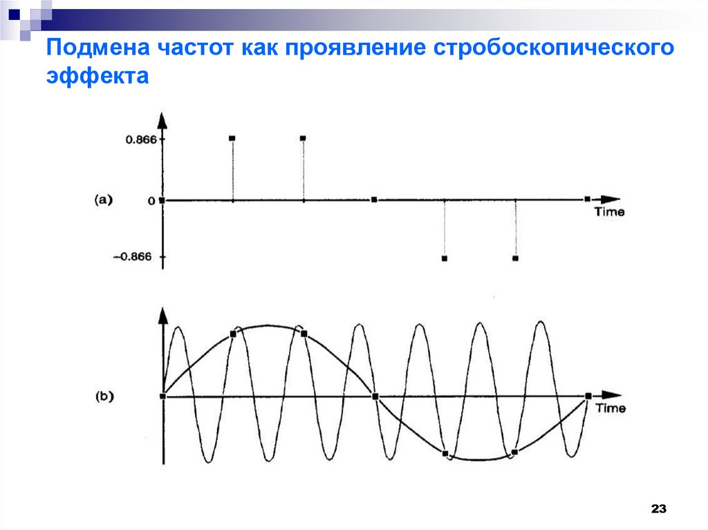 Подмена частот как проявление стробоскопического эффекта