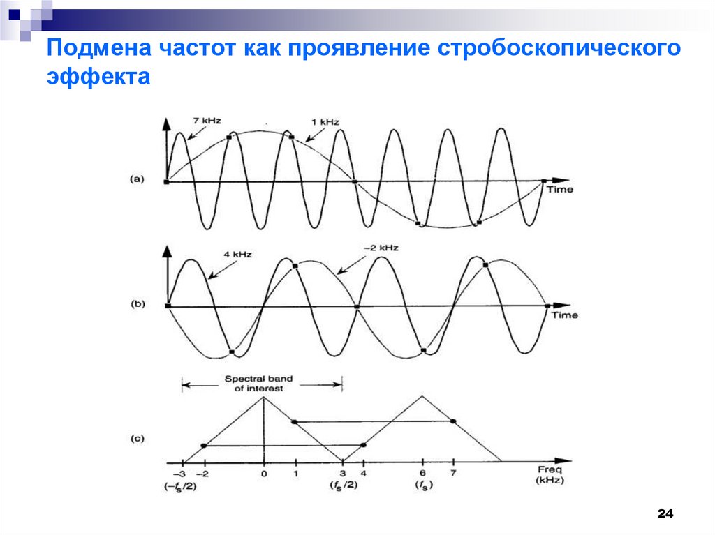 Подмена частот как проявление стробоскопического эффекта