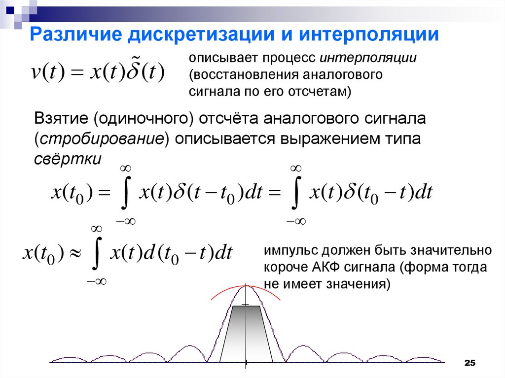 Дискретизация функции