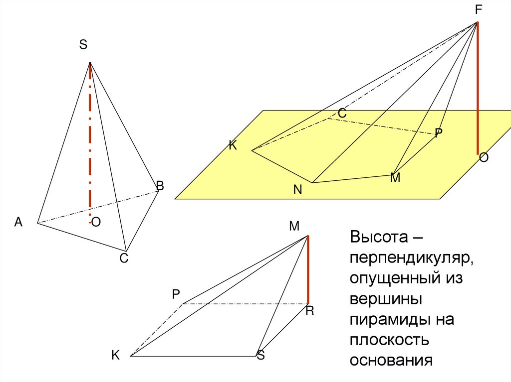 Диагональ пирамиды. Пирамида и ее элементы. Треугольная пирамида и ее элементы. Пирамида основные элементы пирамиды. Вершина основания пирамиды.