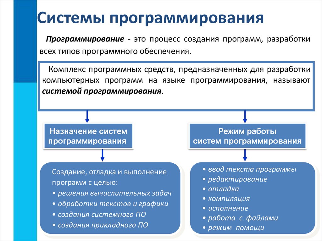 Системное программное обеспечение и системы программирования презентация