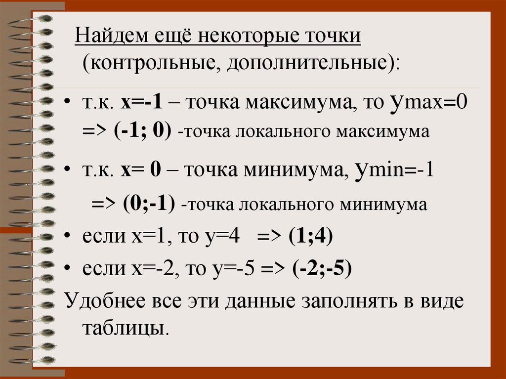 Найдите точку локального максимума. Точка локального максимума функции. Алгоритм нахождения точек максимума и минимума функции. Алгоритм нахождения максимума и минимума функции. Алгоритм нахождения точки максимума функции.