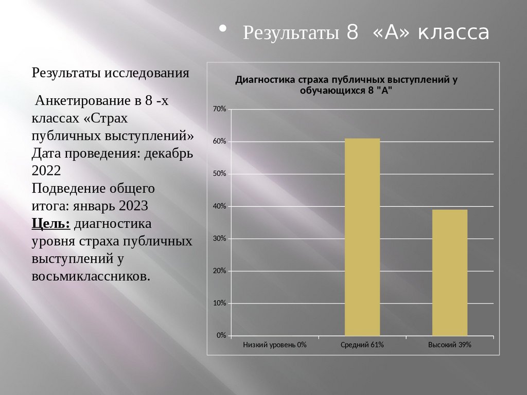 Страх перед публичными выступлениями проект