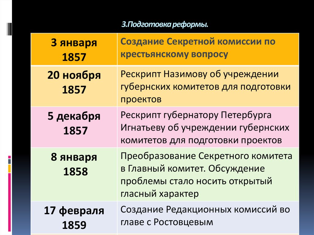 Общественное движение после отмены крепостного права презентация