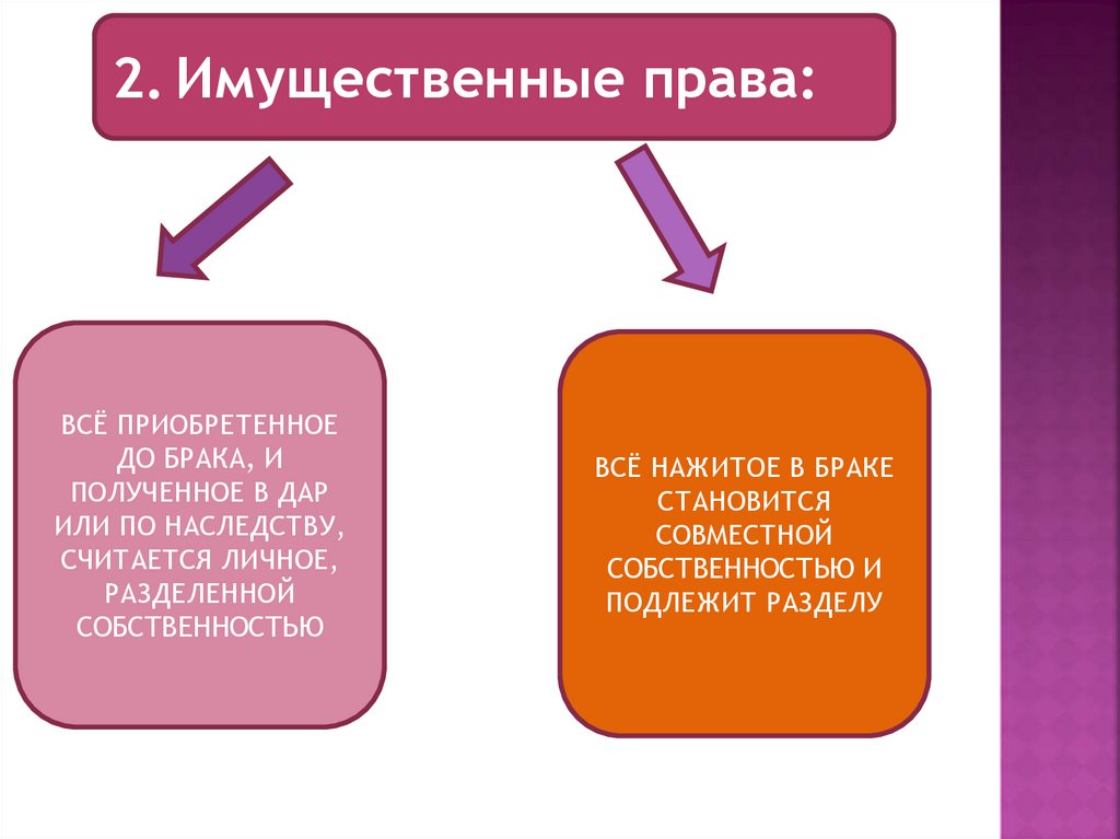 Презентация семья и брак 11 класс профильный уровень