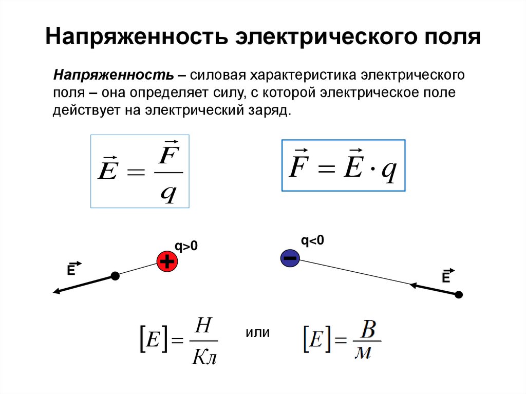 Напряженность электростатического поля. Принцип суперпозиции.. Принцип суперпозиции для потенциала электростатического поля.. Напряженность электрического поля принцип суперпозиции полей. Принцип суперпозиции напряженности электрического поля.