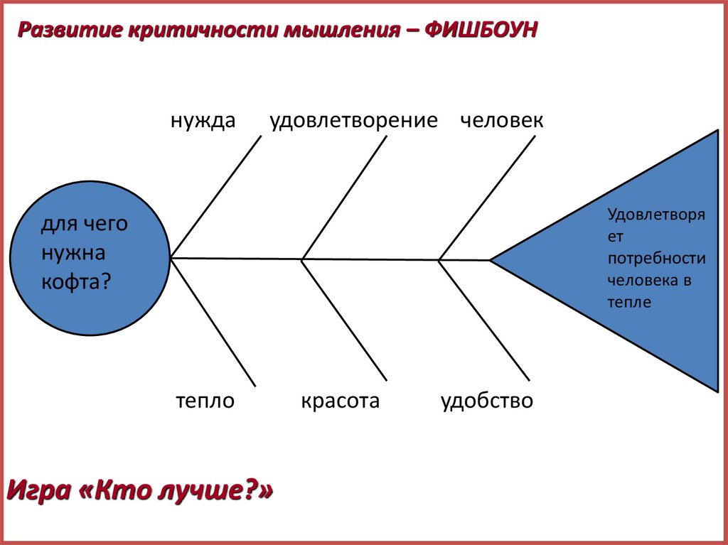 Блага как средства удовлетворения потребностей. Основные виды ...
