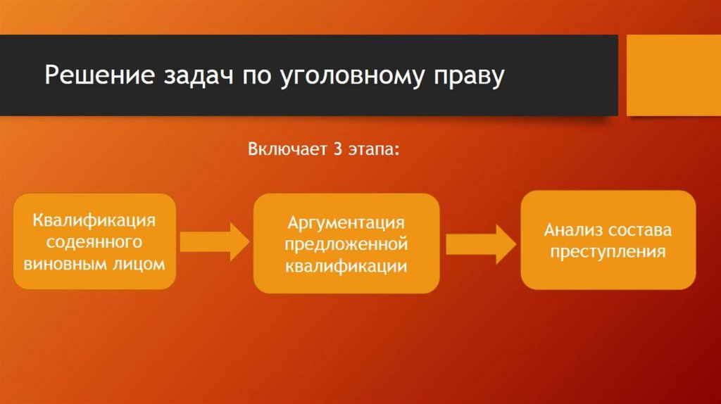 Алгоритм решения задач по уголовному праву - презентация онлайн