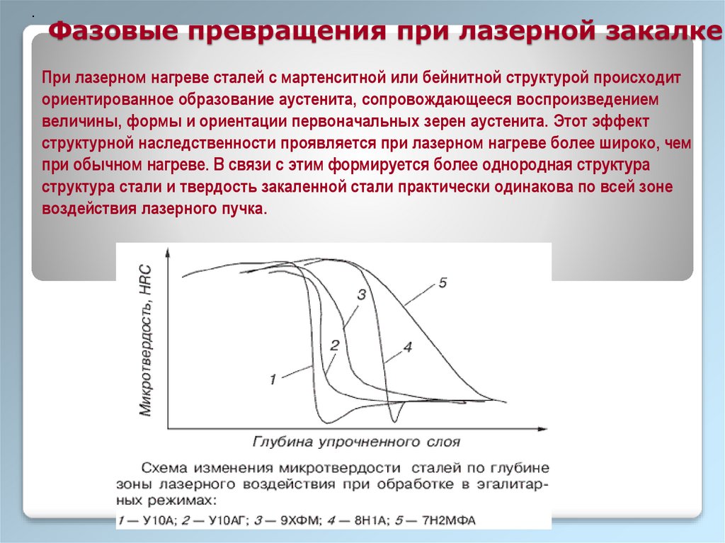 Процессы фазовых превращений. Фазовые превращения. Превращения при закалке стали. Лазерное упрочнение схема. Минусы лазерного упрочнения.