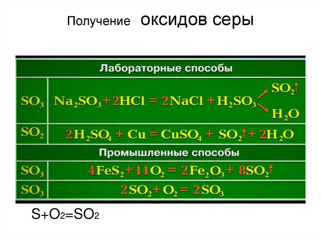 Оксид серы 3 связь. Получение оксидов 8 класс. Сера и ее соединения. Получение в природе оксидов серы. Рабочие листы по теме сера и ее соединения.