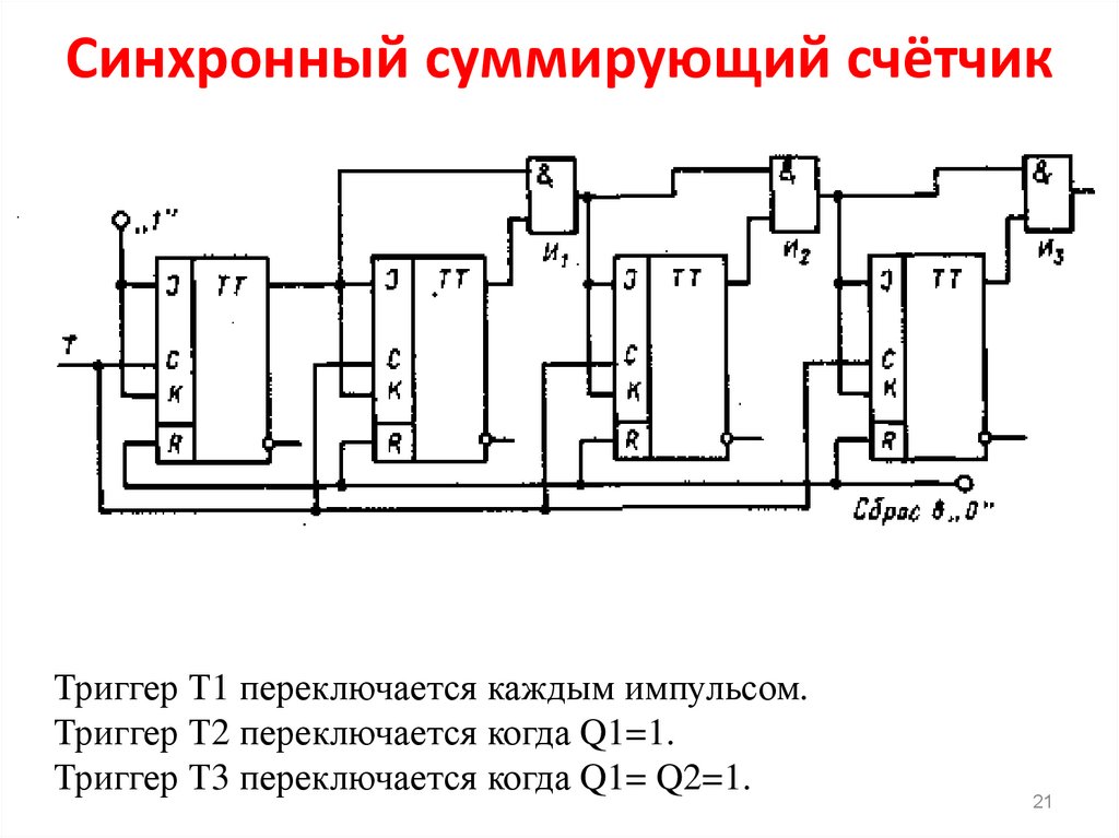 Приведите пример схемы организации счетчика с произвольным коэффициентом деления