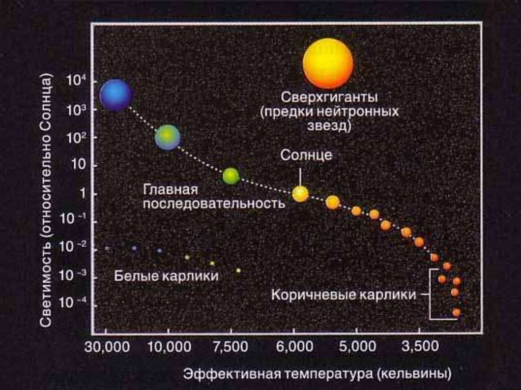 Красные гиганты астрономия презентация