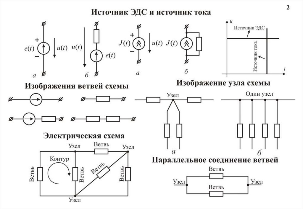 Движение тока в электрической цепи постоянного тока. Электростатические цепи и методы расчёта. Замкнутые электрические цепи постоянного тока. Формула делителя тока ТОЭ. Электромеханический способ вычисления.