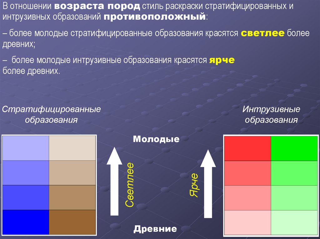 Цвет возраста. Стратифицированные образования в геологии. Стратифицированные породы. Цвета стратифицированных образований. Цвета интрузивных образований.