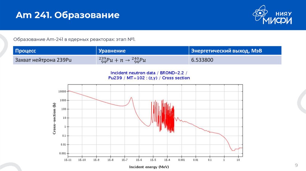 Америций в датчиках дыма