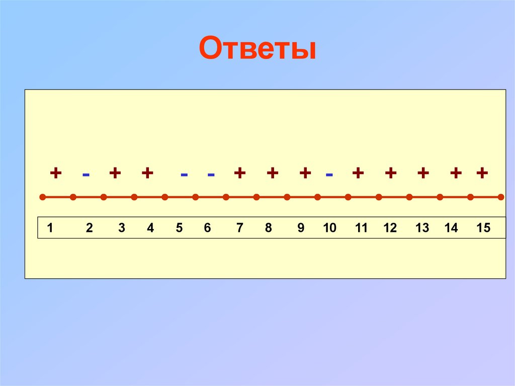 Ответы