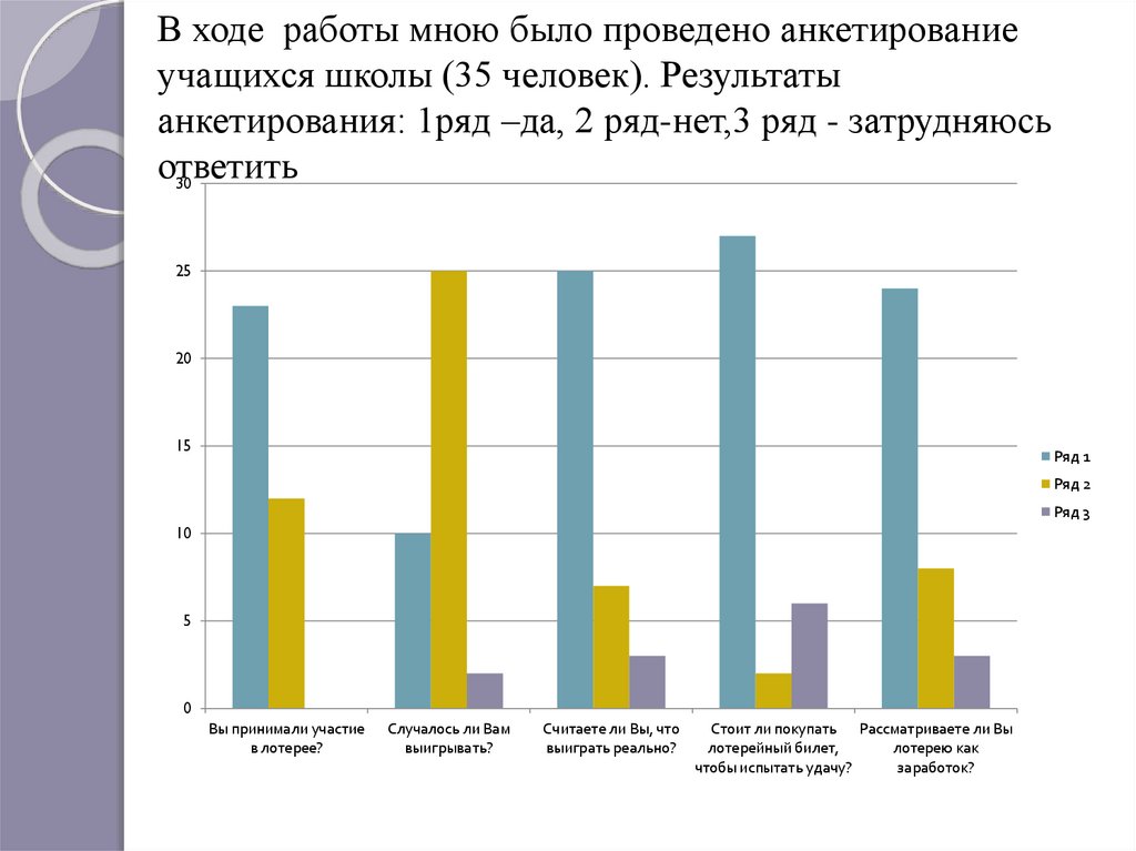 Проект на тему вероятность выигрыша в лотереях