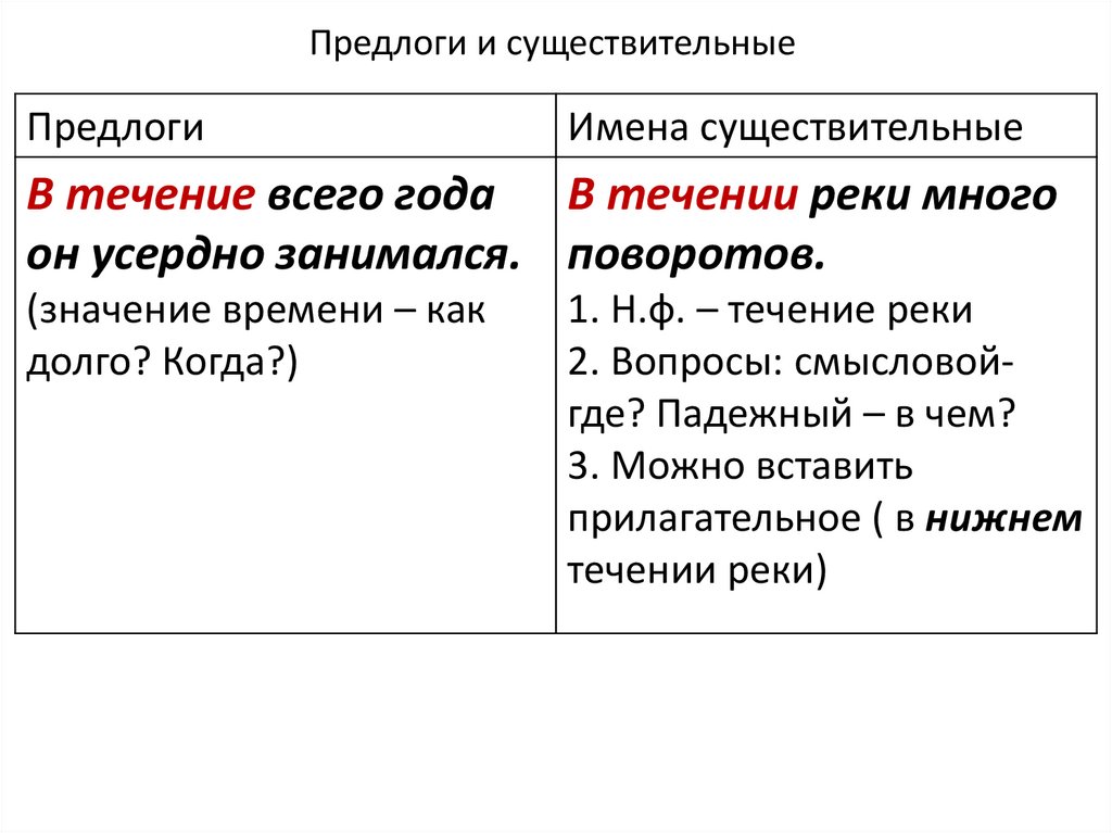Предлоги и существительные - презентация онлайн