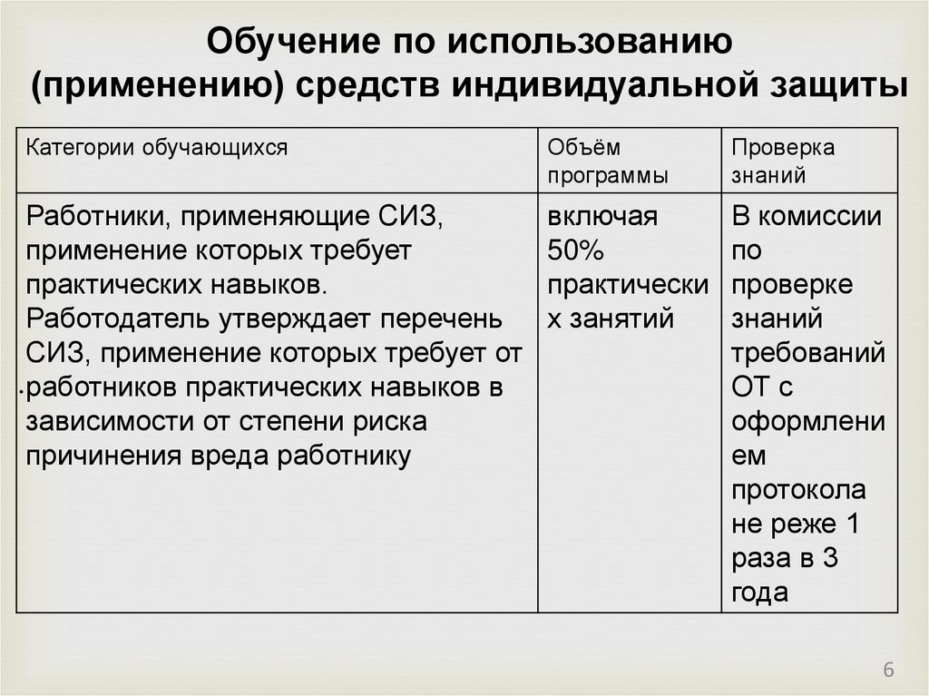 Тест использование применение сиз. Перечень СИЗ, применение которых требует практических навыков. Перечень СИЗ требующих практических навыков.