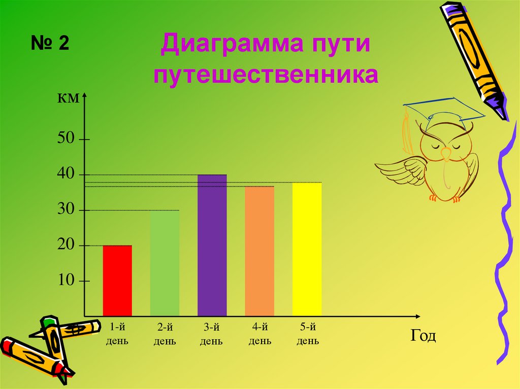 Задачи на столбчатые диаграммы. Построение столбчатой диаграммы. Столбчатая диаграмма примеры. Столбчатые и линейные диаграммы.