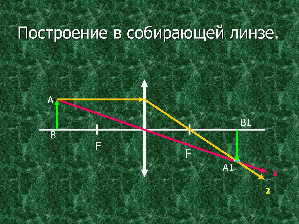 Построение в собирающей линзе.