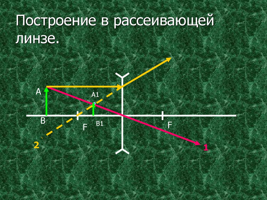 Построение в рассеивающей линзе.