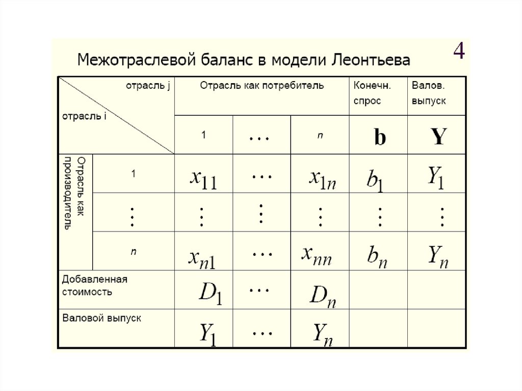 Метод затраты выпуск презентация