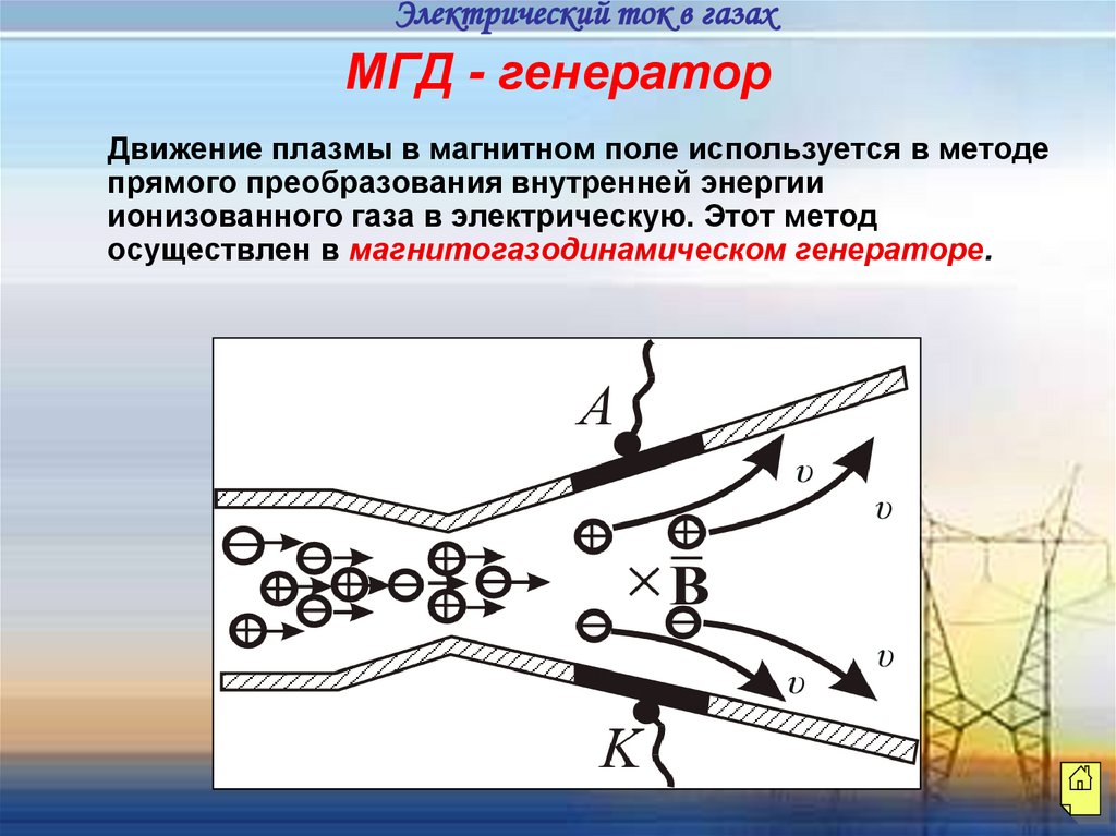 Движение электрического тока. Магнитогидродинамического генератора (МГД-Генератор). Плазма в магнитогидродинамическом генераторе. Газовый МГД Генератор. МГД Генератор магнитное поле.