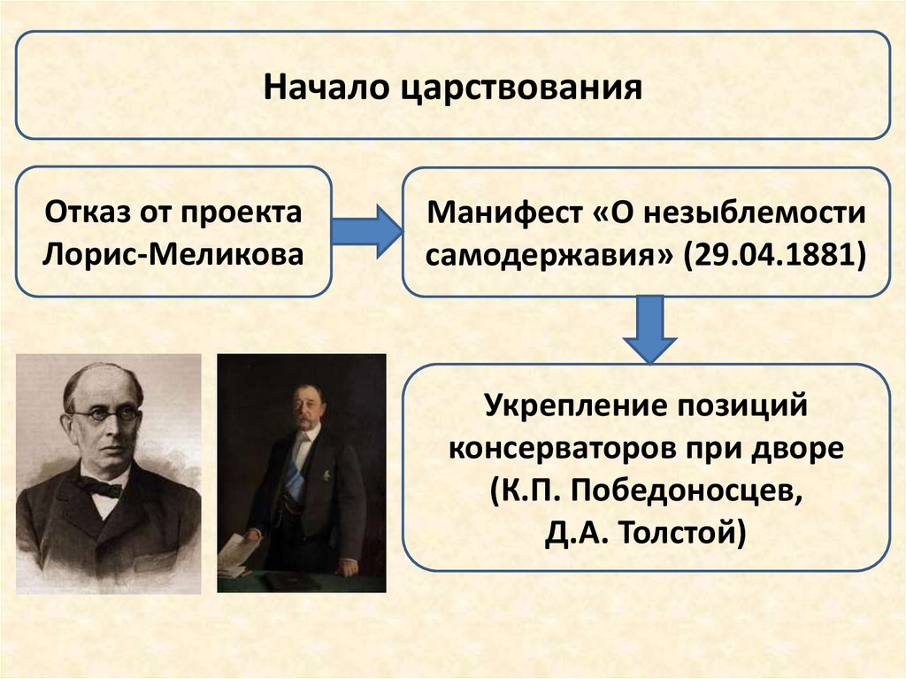 Суть конституционного проекта лорис меликова