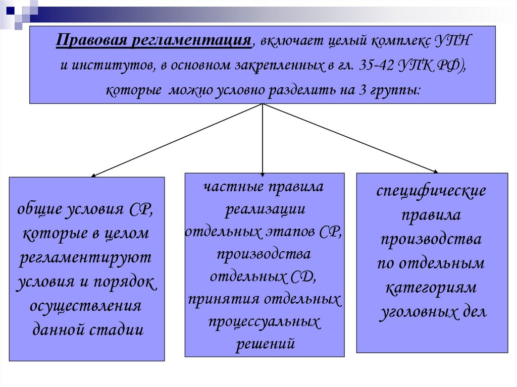 К общим условиям судебного разбирательства относятся. Общие условия судебного разбирательства.