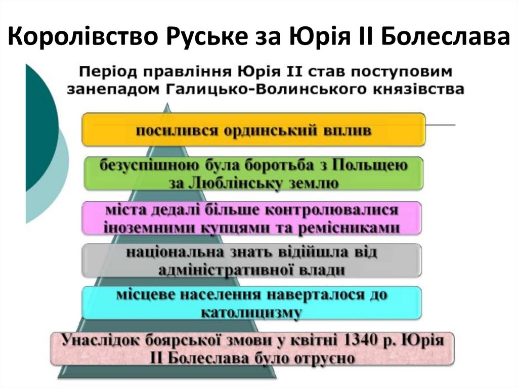 Королівство Руське (Галицько-Волинська держава) в період поступового ...