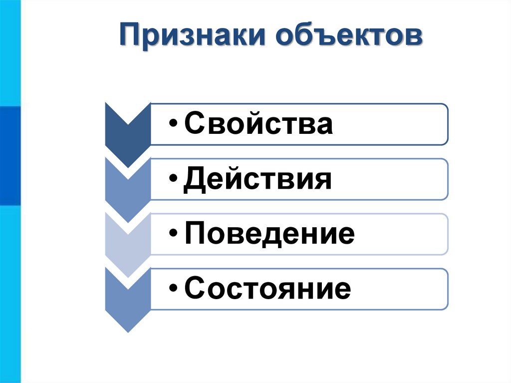 Объект окружающего мира информатика 6 класс итоговый проект