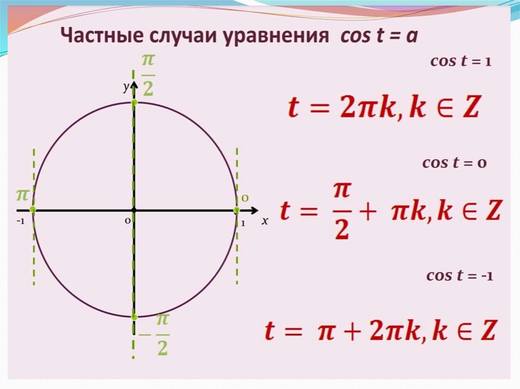 Тригонометрическая функция сканворд 8. Лошадиное правило в тригонометрии. Косинус 0,65961560332. SR lineiny'e uravneniya.