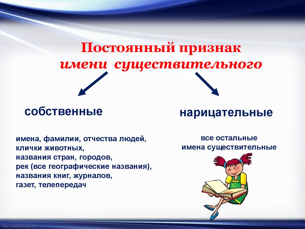 Собственное нарицательное постоянный признак. Имена сущ собственные и нарицательные. Нарицательные имена существительные. Фамилия имя отчество это имя собственное или нарицательное. Нарицательное имя существительное.