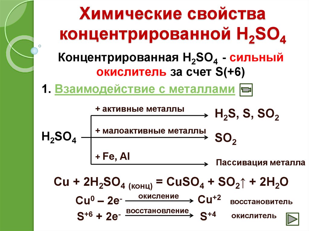 Характеристика концентратов. Активные и малоактивные металлы. Cu h2so4 конц. ZNS h2so4 концентрированная. Al h2so4 концентрированная.