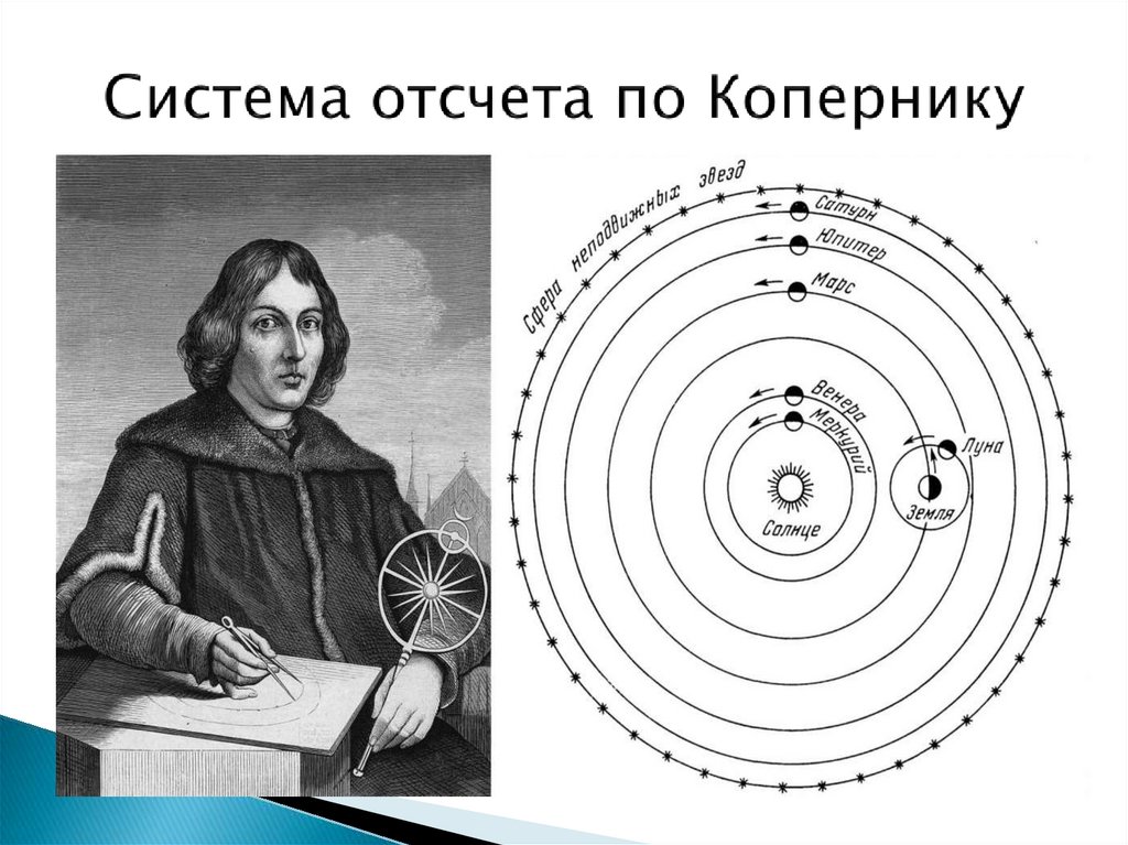 Система отсчета по Копернику
