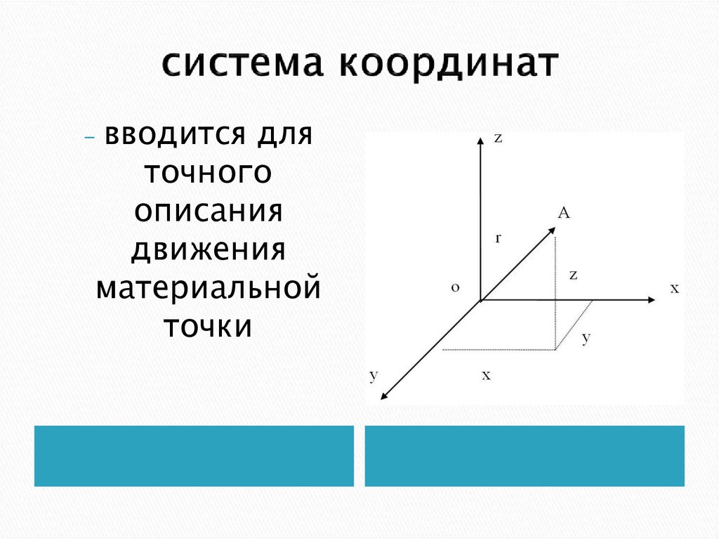 система координат