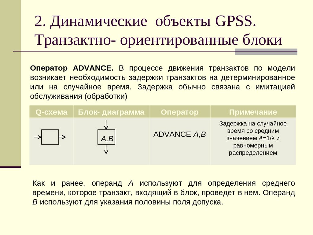 Блок схема gpss