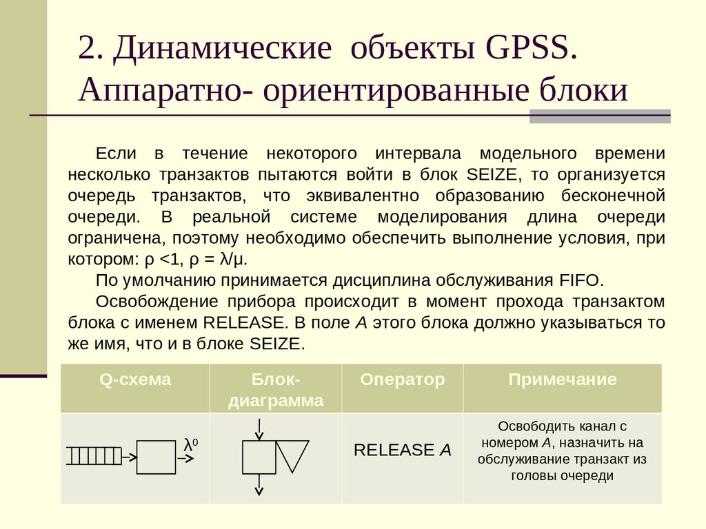 Основы моделирования информации. GPSS система. Моделирование на GPSS Шрайбер. Динамические объекты примеры.