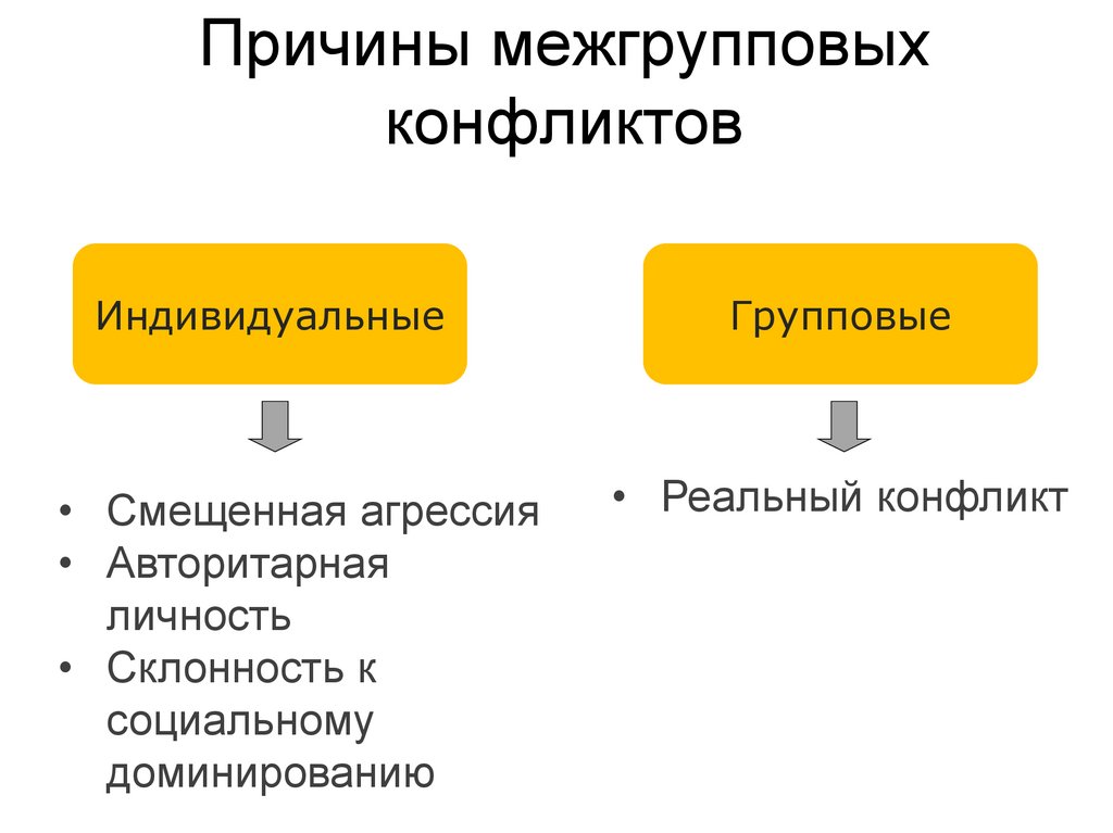 Межгрупповые отношения это