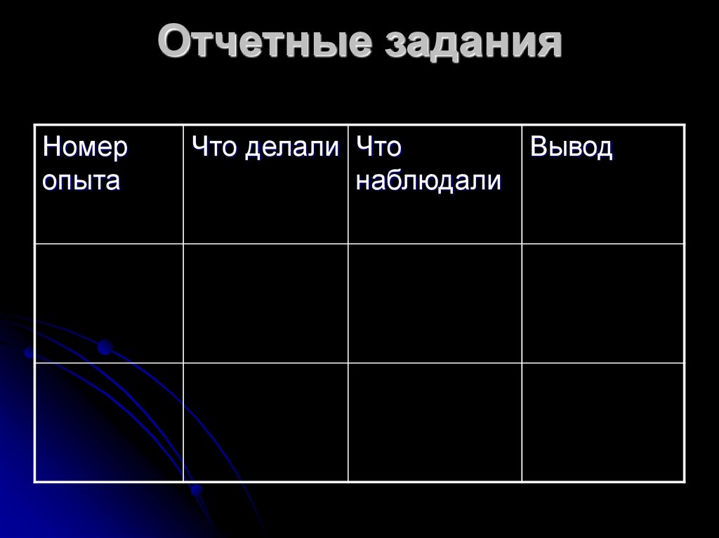 Отчетные задания