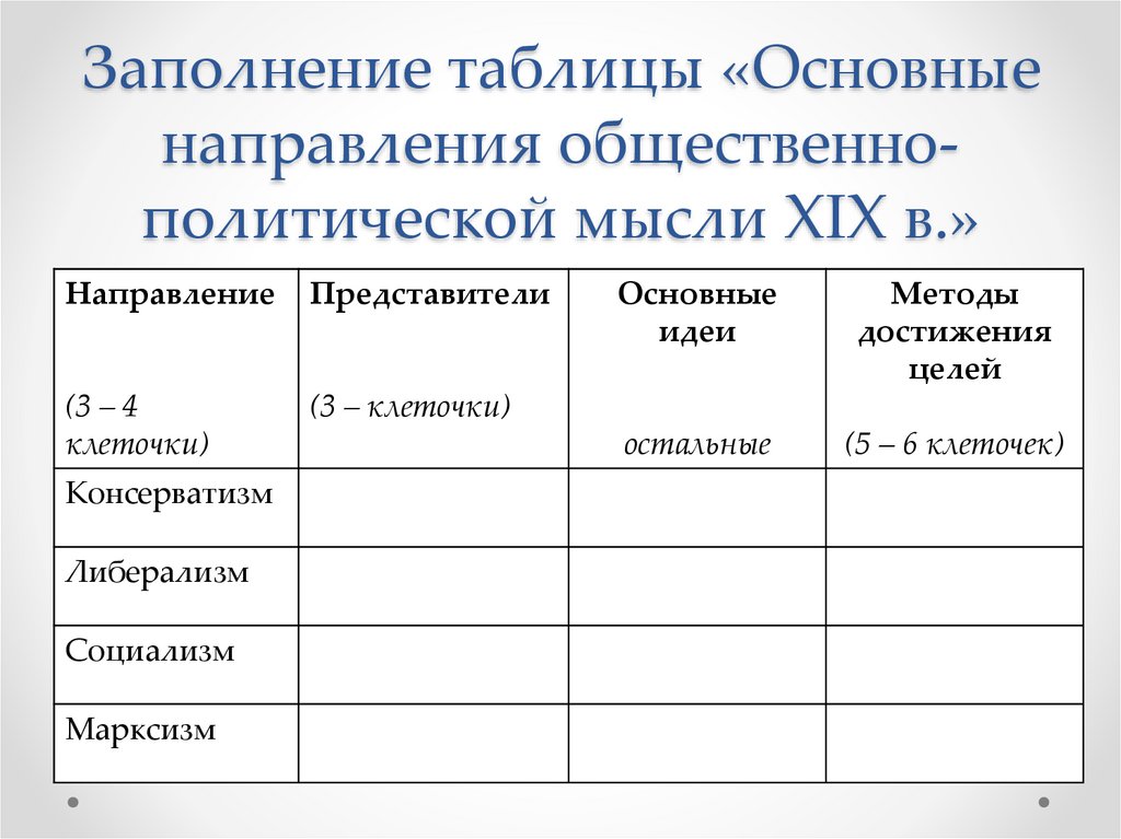 Политические течения таблица.