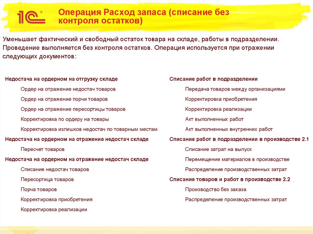 Операция расход на кассе. Операции расхода.