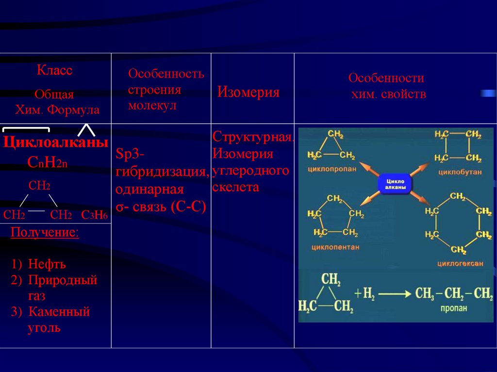 Углеводороды 10 класс формулы. Зачёт по теме ароматические углеводороды. Углеводороды 9 класс самостоятельная.