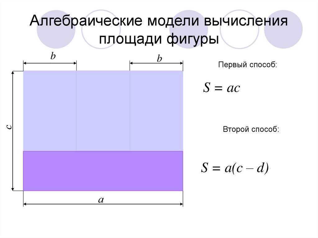 Алгебраические модели вычисления площади фигуры